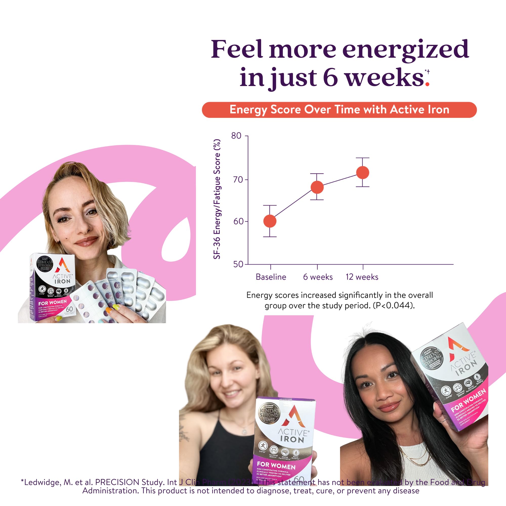 ActiveIron energized morning routine featuring the product