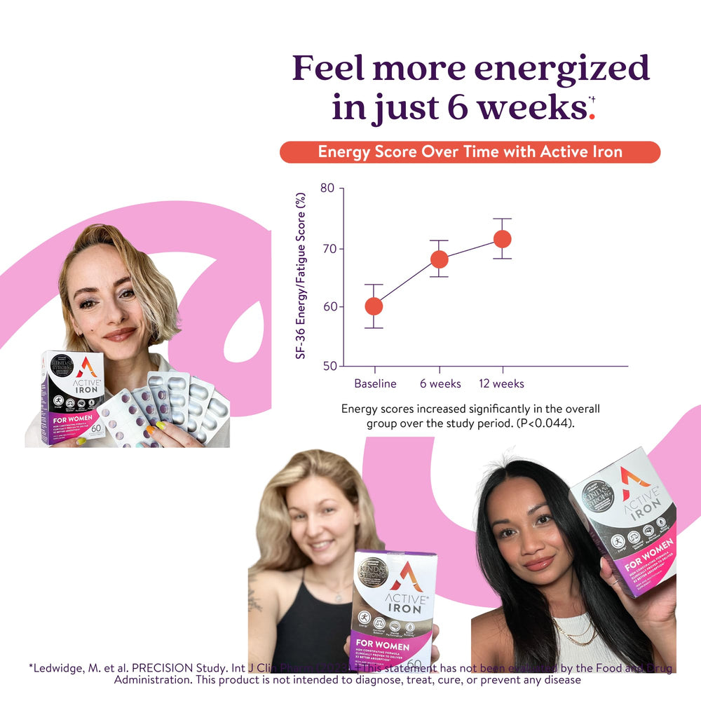 ActiveIron energized morning routine featuring the product