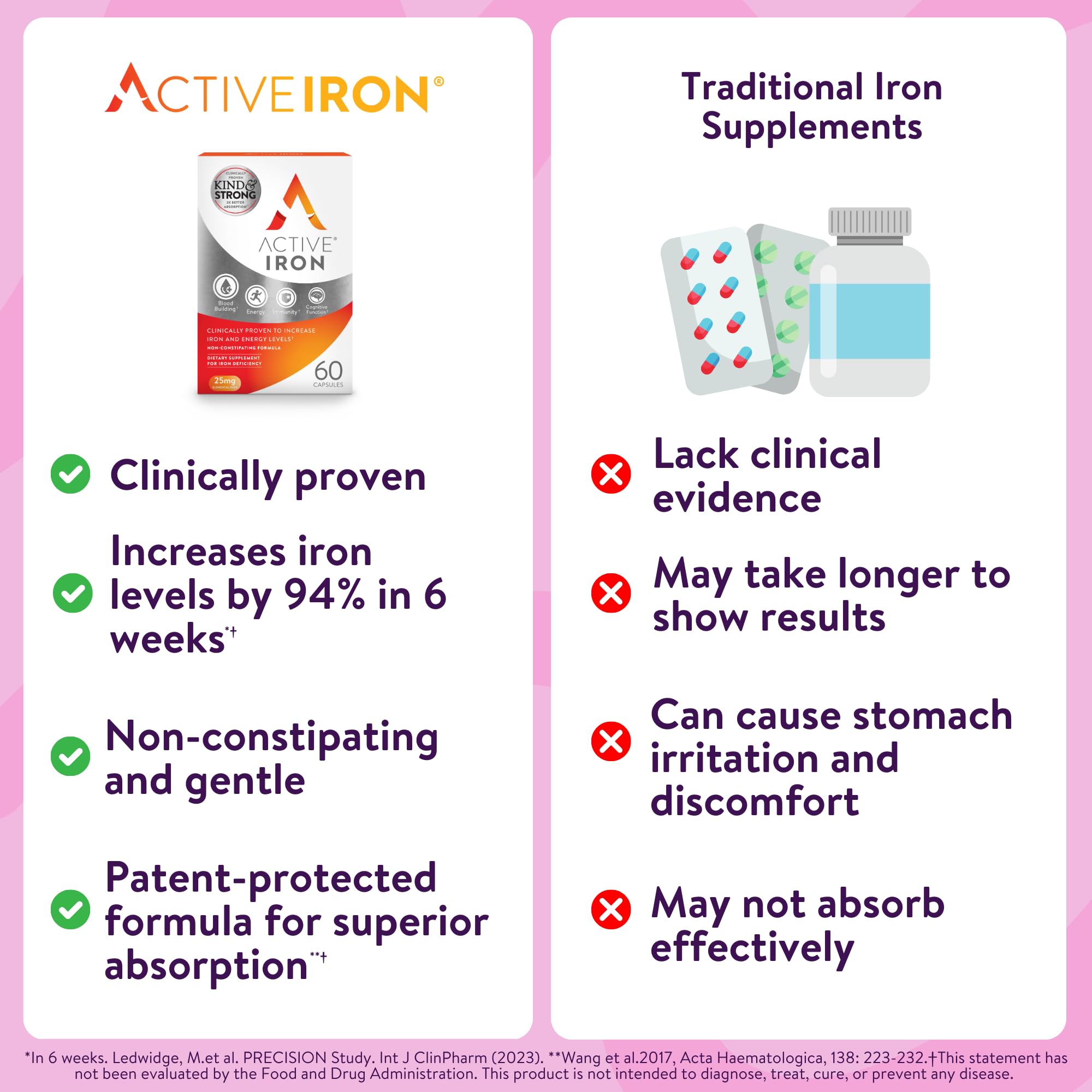 Active Iron with Informed Sport badge appeals to athletes seeking trusted iron support.