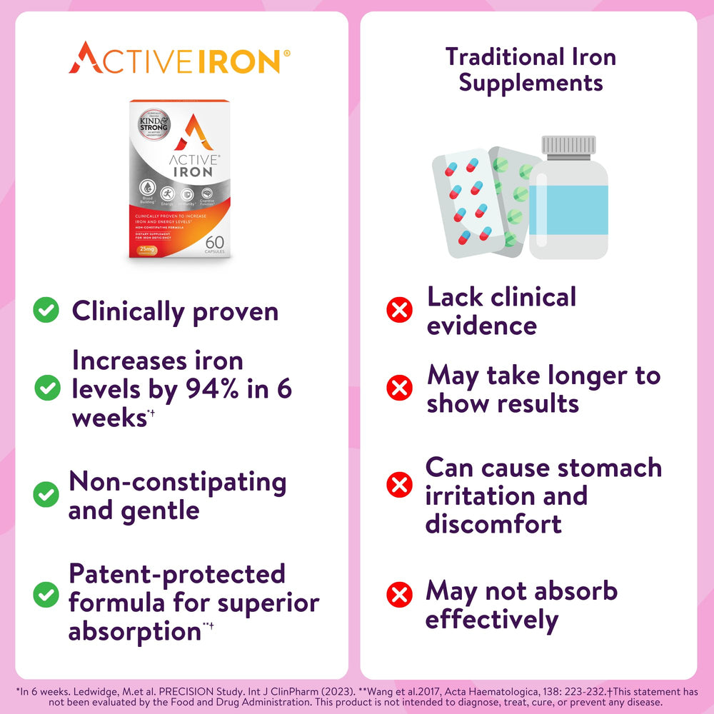 Active Iron with Informed Sport badge appeals to athletes seeking trusted iron support.
