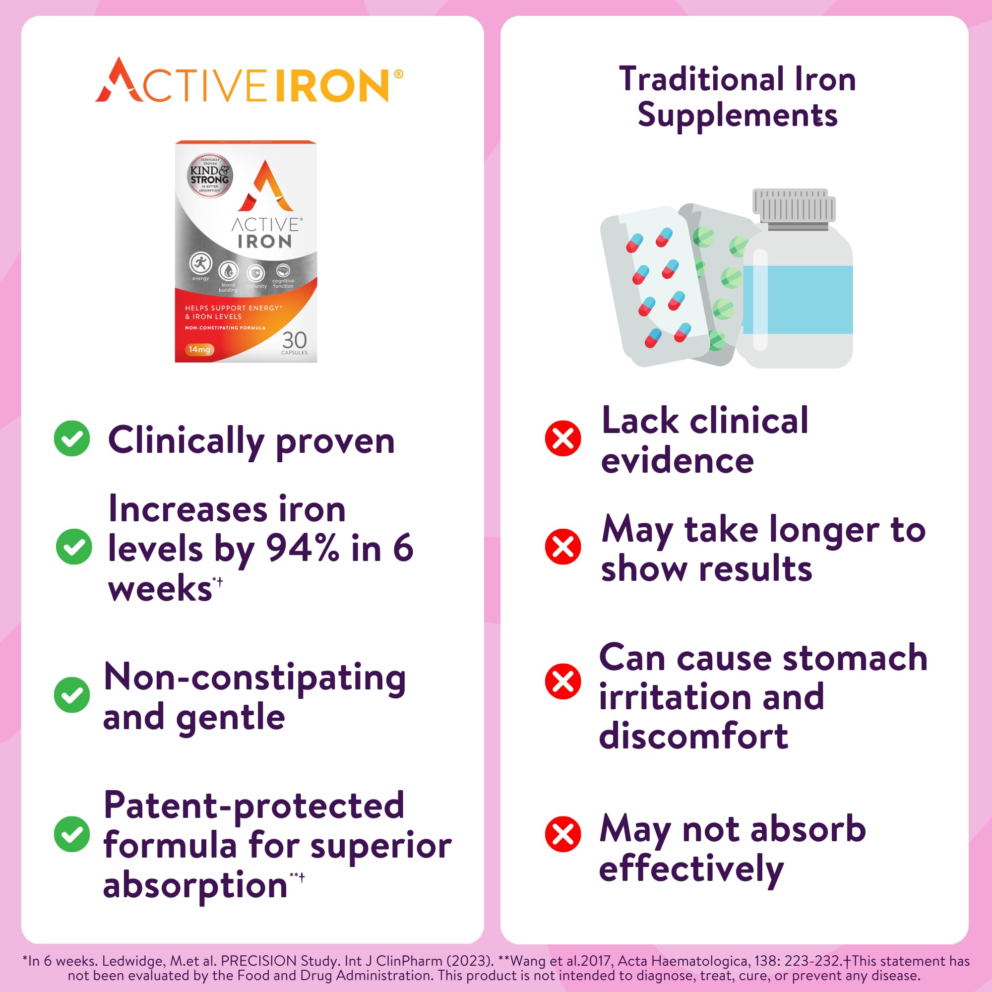 ActiveIron logo with Informed-Sport badge on label
