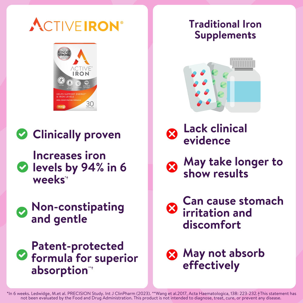 ActiveIron logo with Informed-Sport badge on label