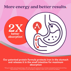 ActiveIron iron capsules illustrating gentle absorption and iron support
