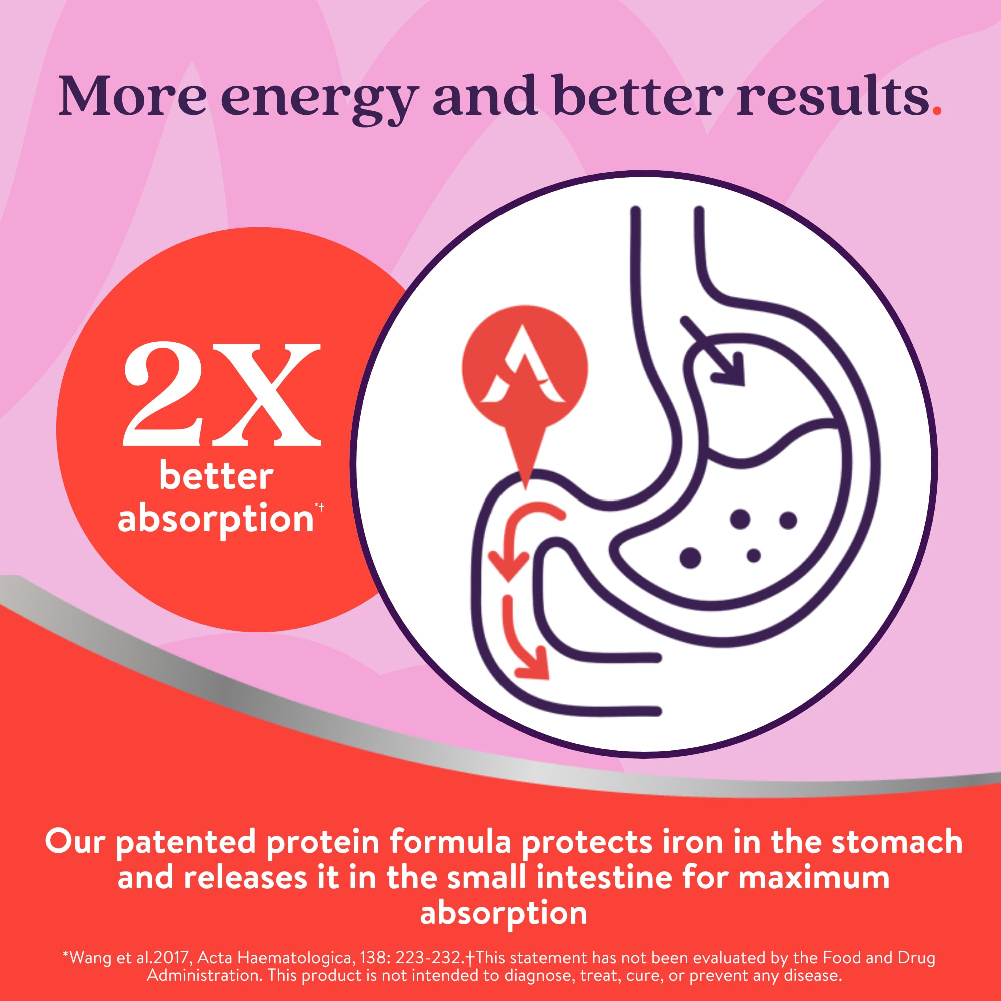 Active Iron Prenatal capsules close-up showing non-constipating formula