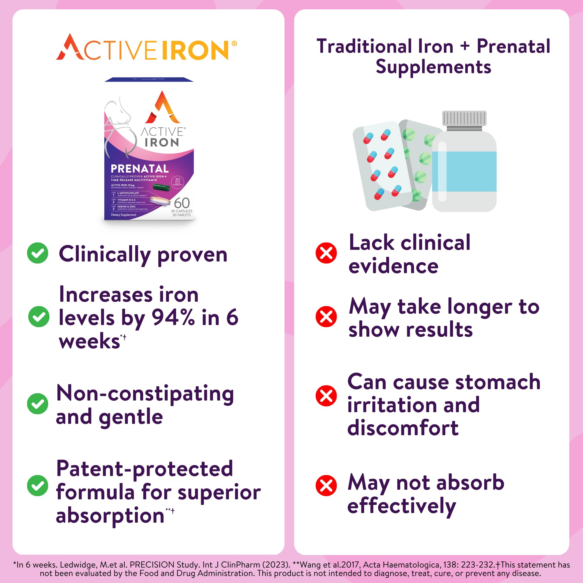 Active Iron Prenatal multivitamin layers close-up showing release feature