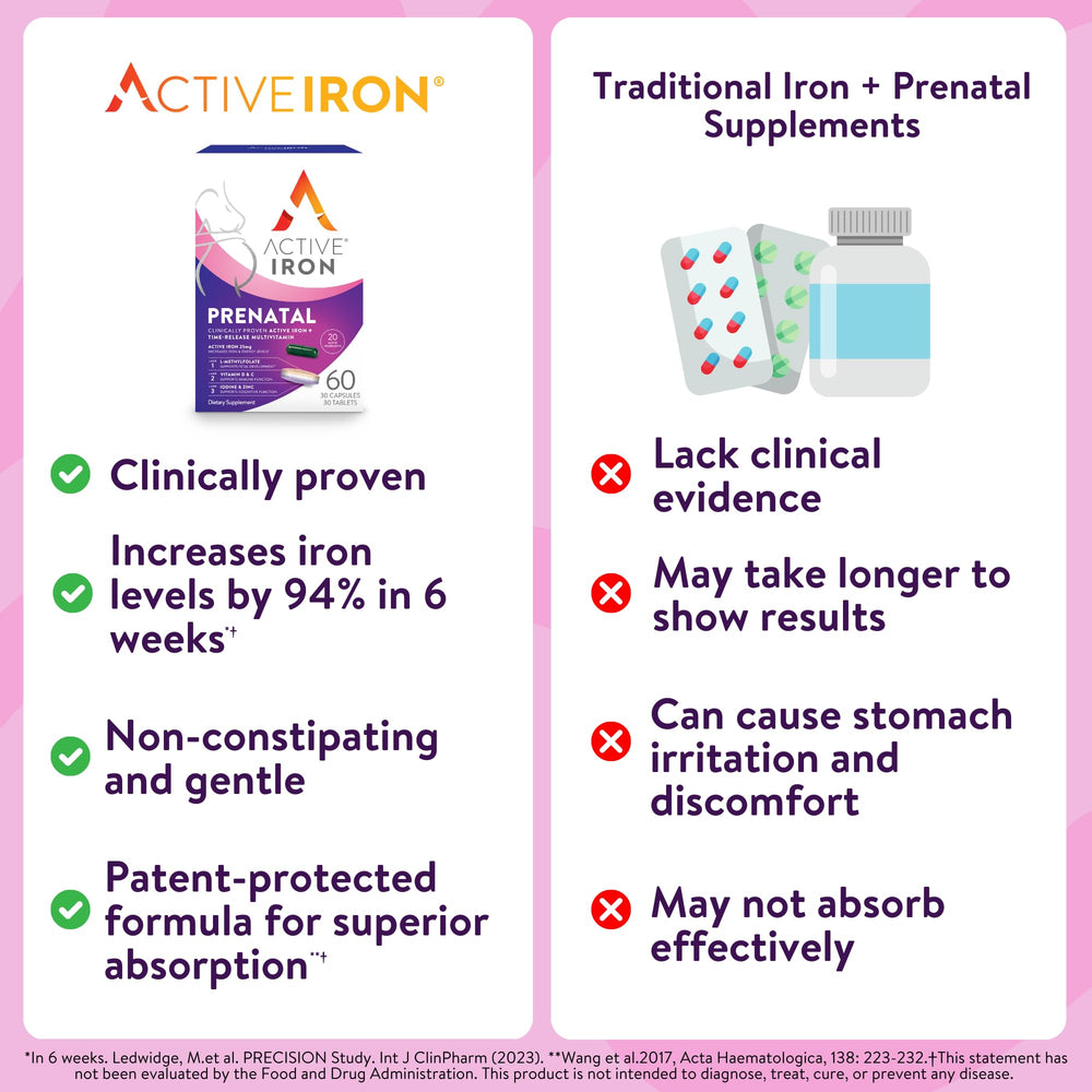 Active Iron Prenatal multivitamin layers close-up showing release feature
