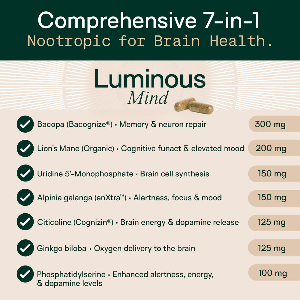 Adapt Naturals Luminous Mind capsules ready for daily use and routine.