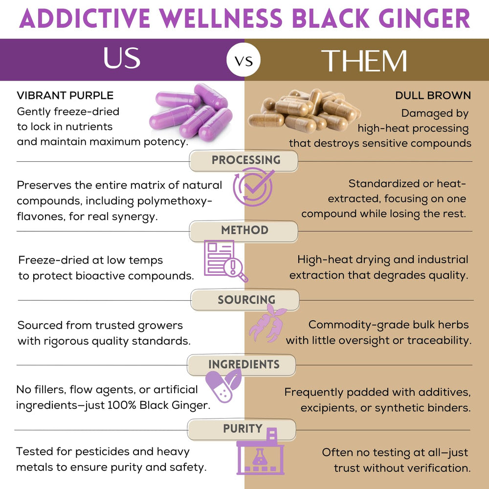 Addictive Wellness athlete capsules during training sessions.