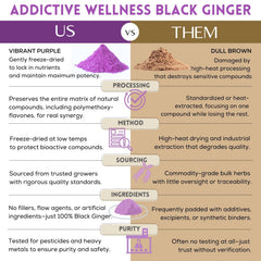 Close-up of Thai Black Ginger powder in a glass for mixing.
