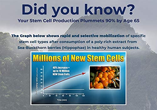 ADN Stem Cell Release Factor packaging box highlighting four key benefits