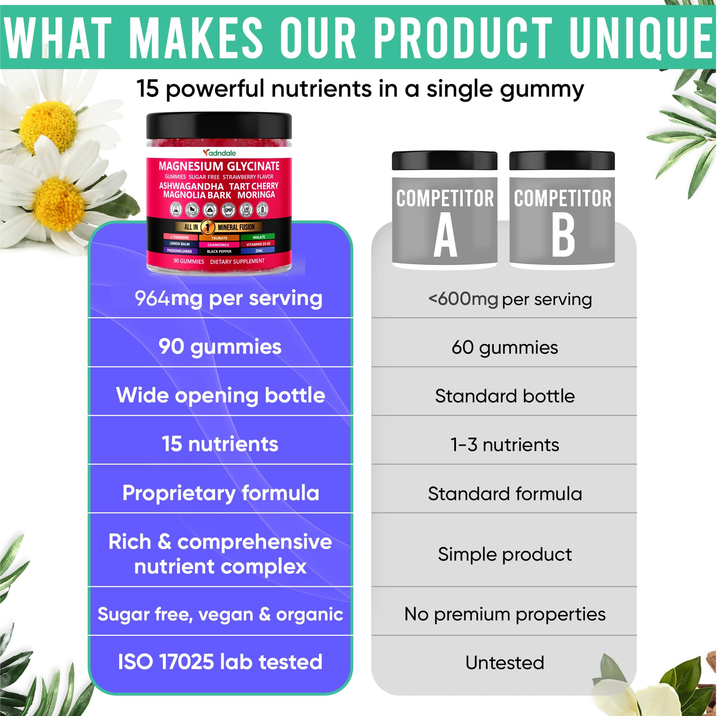 Adndale ingredient-icons spotlight ashwagandha and lemon balm in the blend