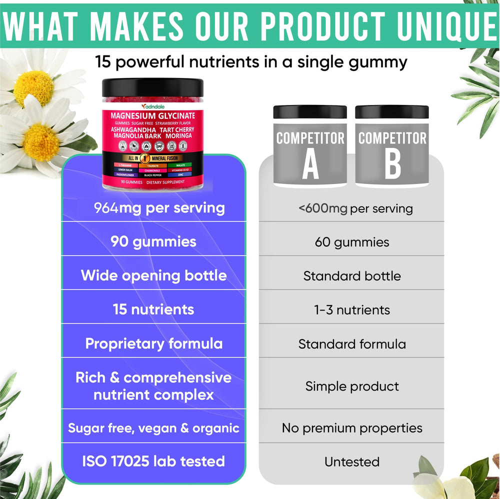 Adndale Magnesium Glycinate Gummies ISO 17025 tested label visible