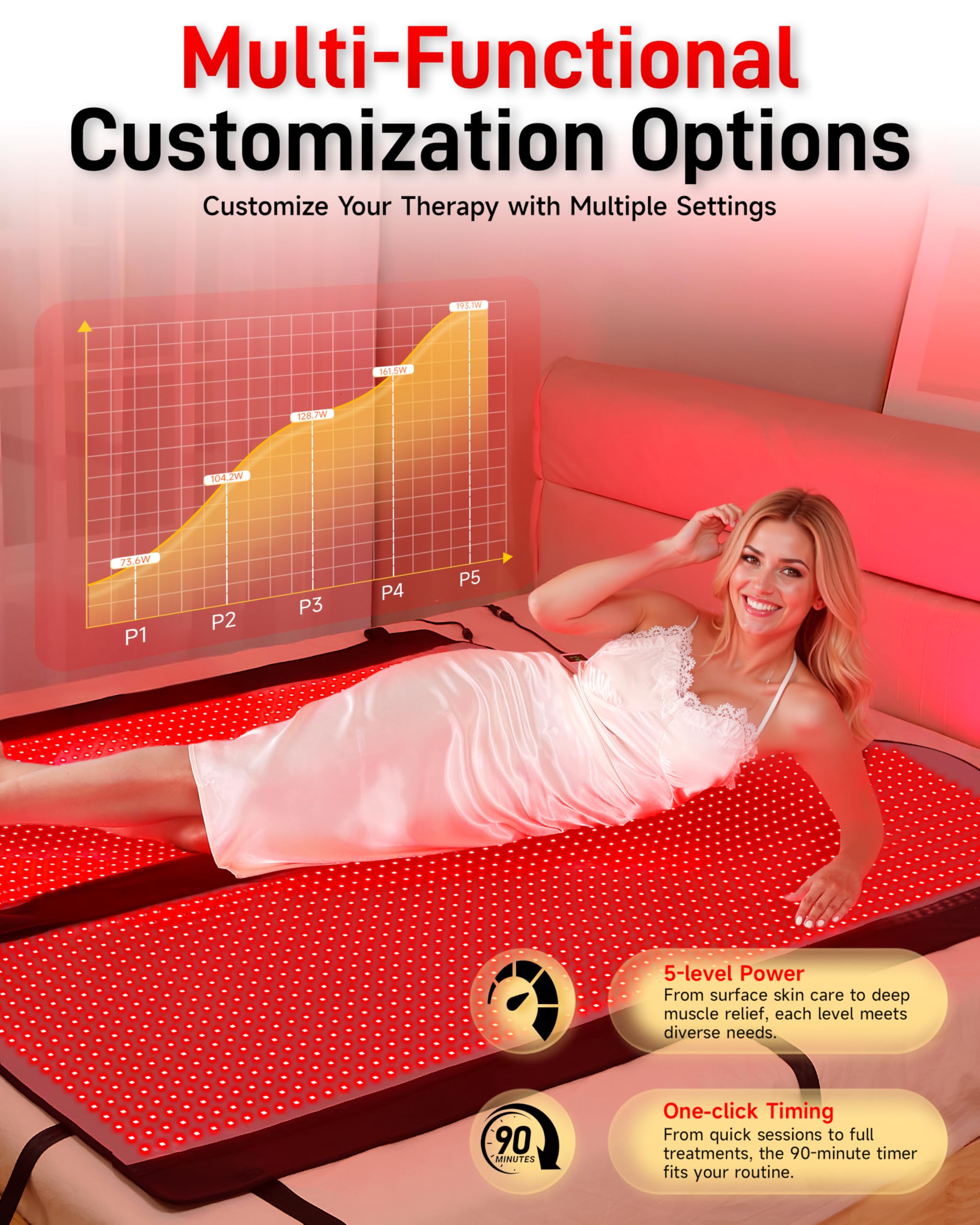 Adracy multi-function controller enables mode, intensity, and timer customization.