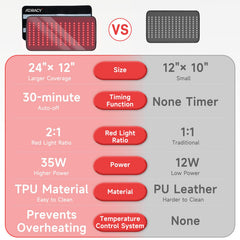 Adracy red light belt features a timer for convenient sessions.