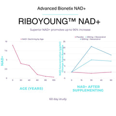 Label close-up highlighting Advanced Bionetix RiboYOUNG NR