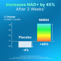 AdvantageNutra daily routine shot with NMNH supplement as part of health regimen