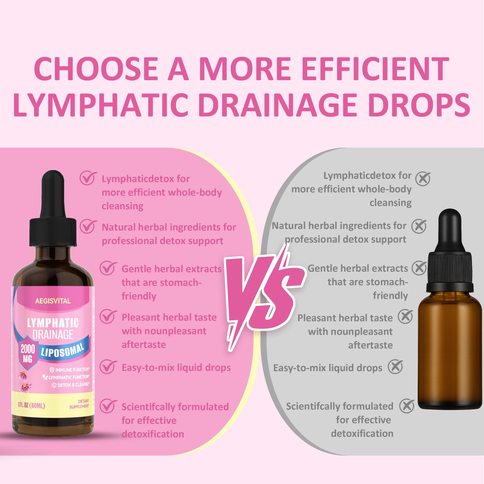 Aegisvital liposomal-delivery illustration highlights enhanced absorption concept