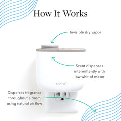 Aera Mini Diffuser setup image illustrating easy integration with the mini capsule system.