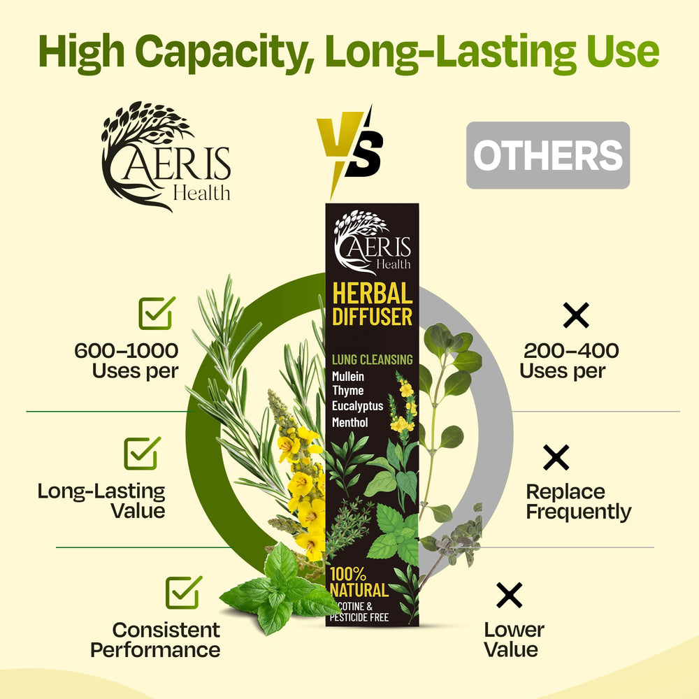 Aeris Health Mullein Diffuser Pen packaging — travel-friendly kit for daily use.