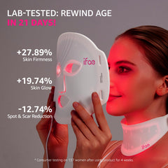 Aesthifae 7-color LED with NIR modes supports at-home light sessions for skin improvement.
