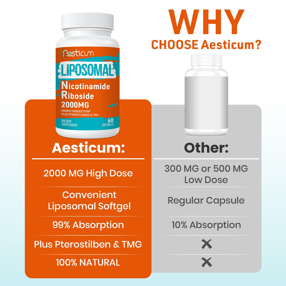 Illustration of liposomal delivery technology for better bioavailability