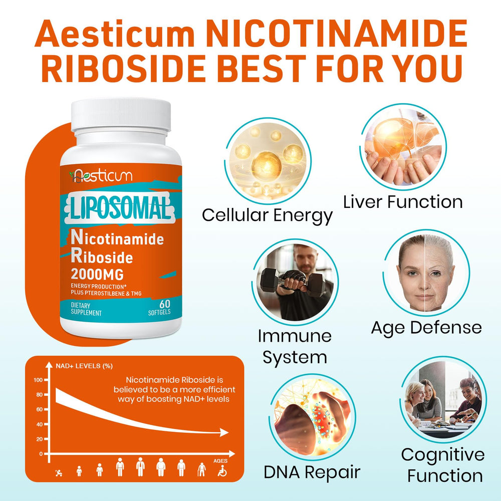 Aesticum Nicotinamide Riboside ingredient panel lists TMG and pterostilbene components.