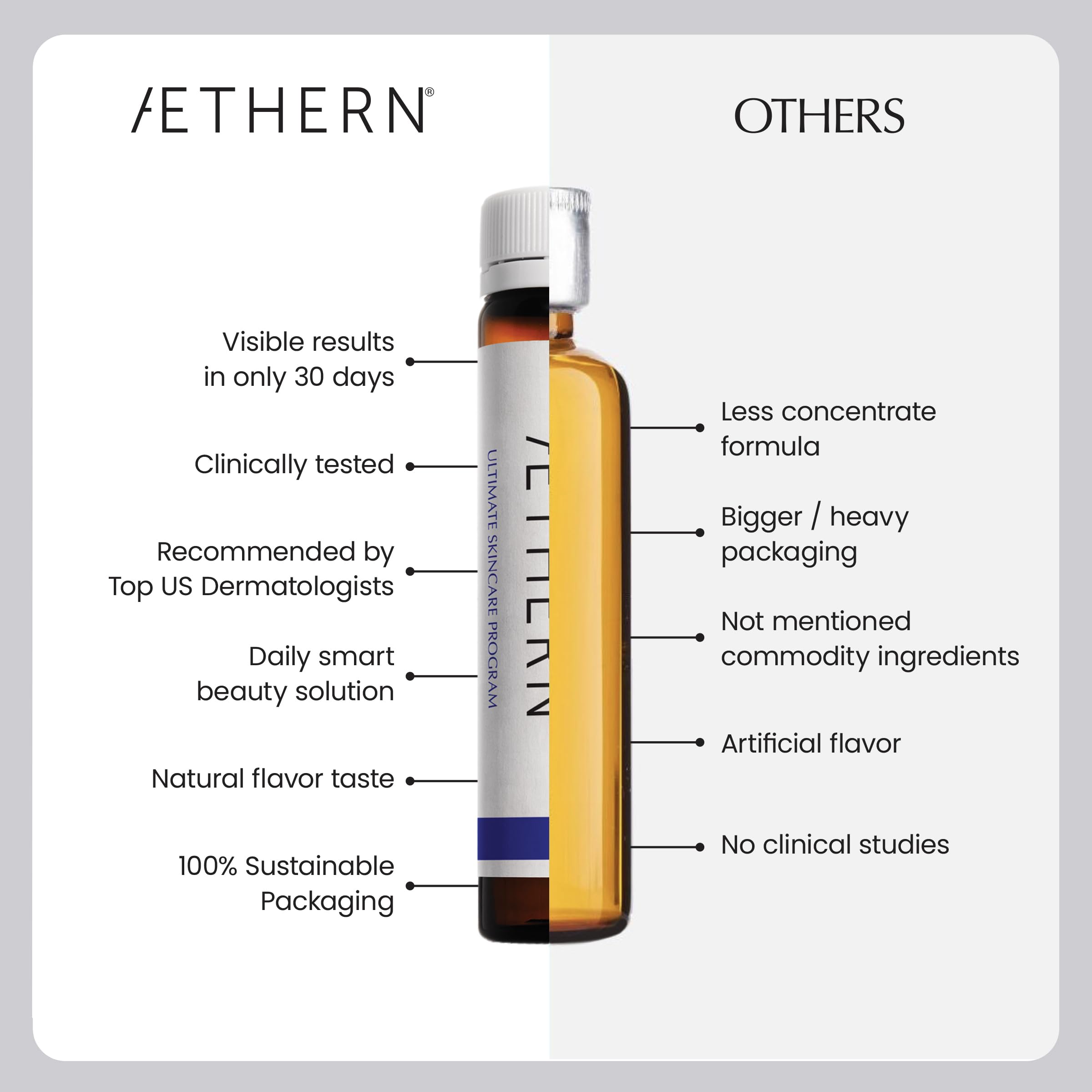 AETHERN spoon and bottle highlight bioactive collagen peptides for firmness.