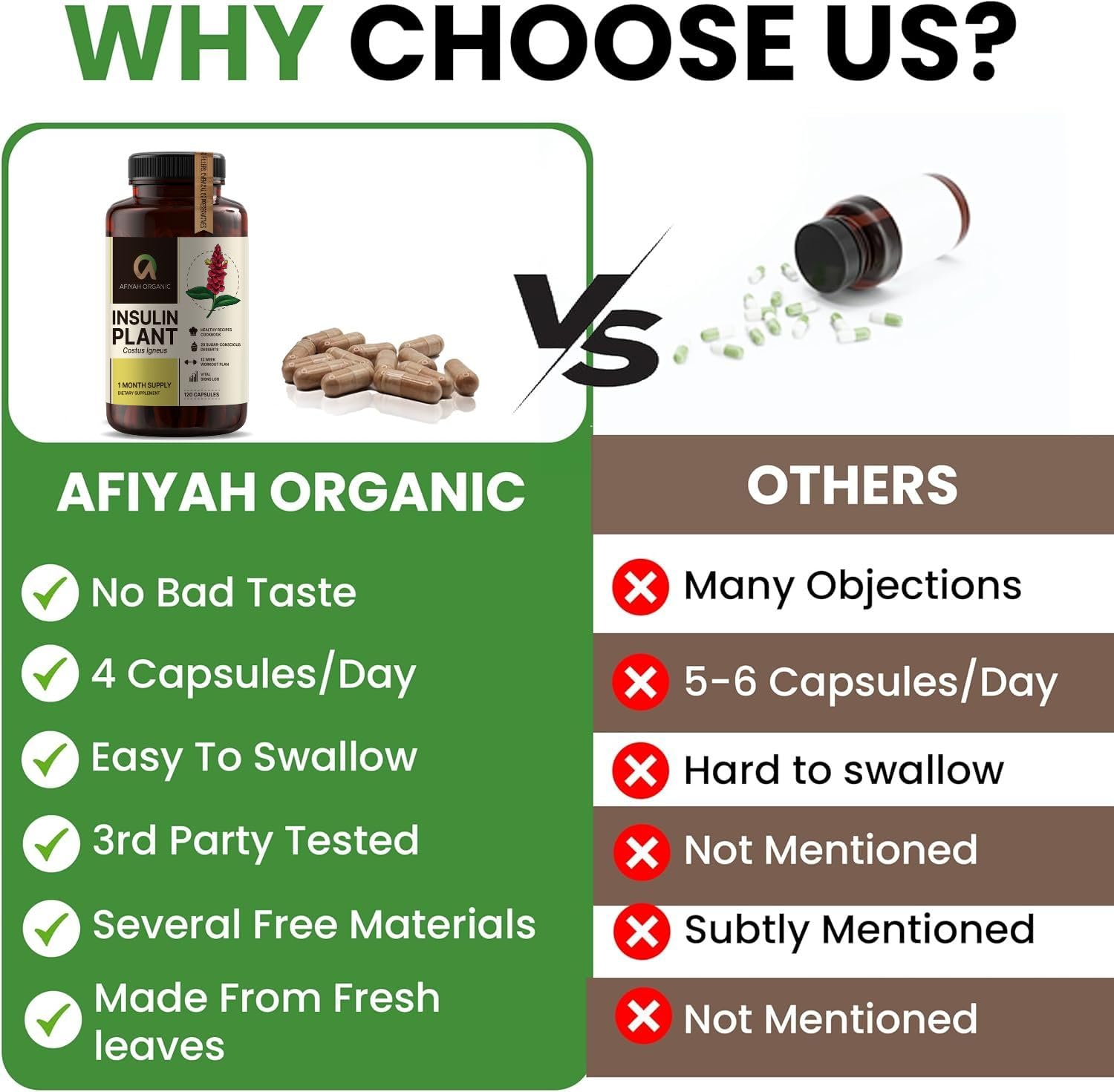 Afiyah Organic Costus Igneus capsules bottle side illustrates compact packaging.