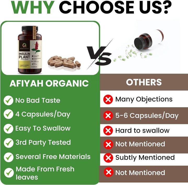 Afiyah Organic Costus Igneus capsules bottle side illustrates compact packaging.