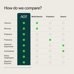 AG1 powder tub label close-up—comprehensive formula in one scoop.