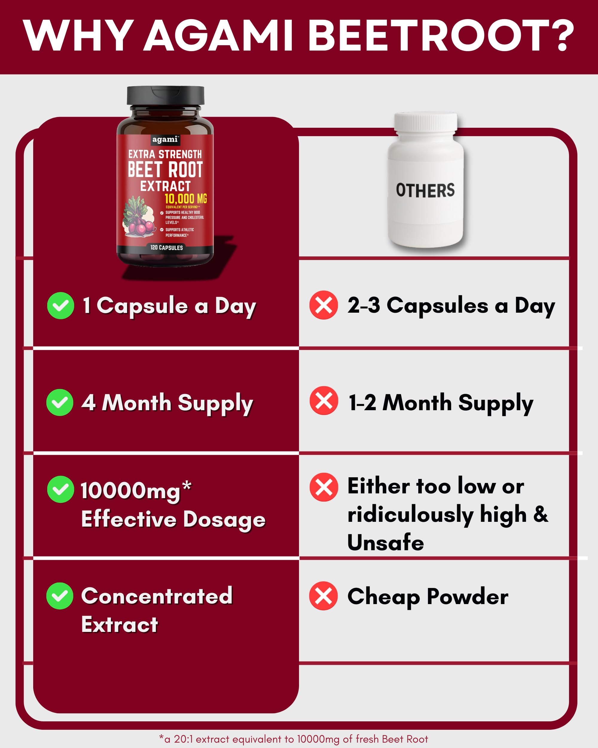 Purity seal on Agami Beet Root Capsules indicating GMP quality