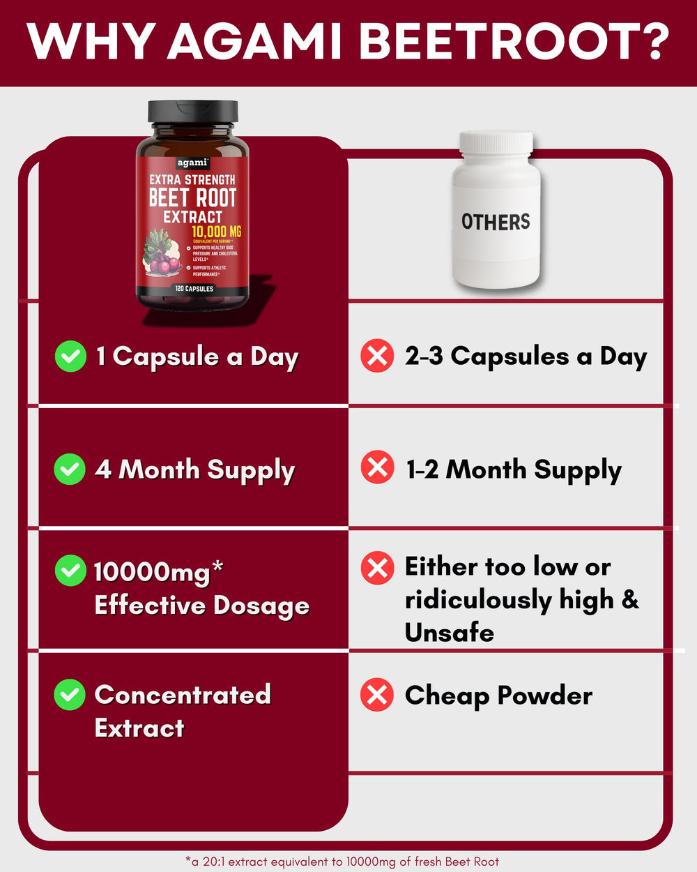 Purity seal on Agami Beet Root Capsules indicating GMP quality