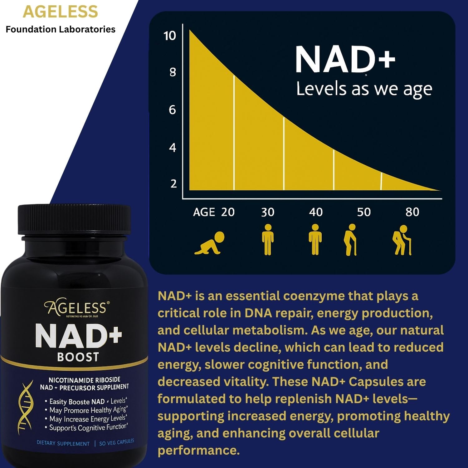 Ageless NAD+ label detail shows 300 mg per capsule for energy