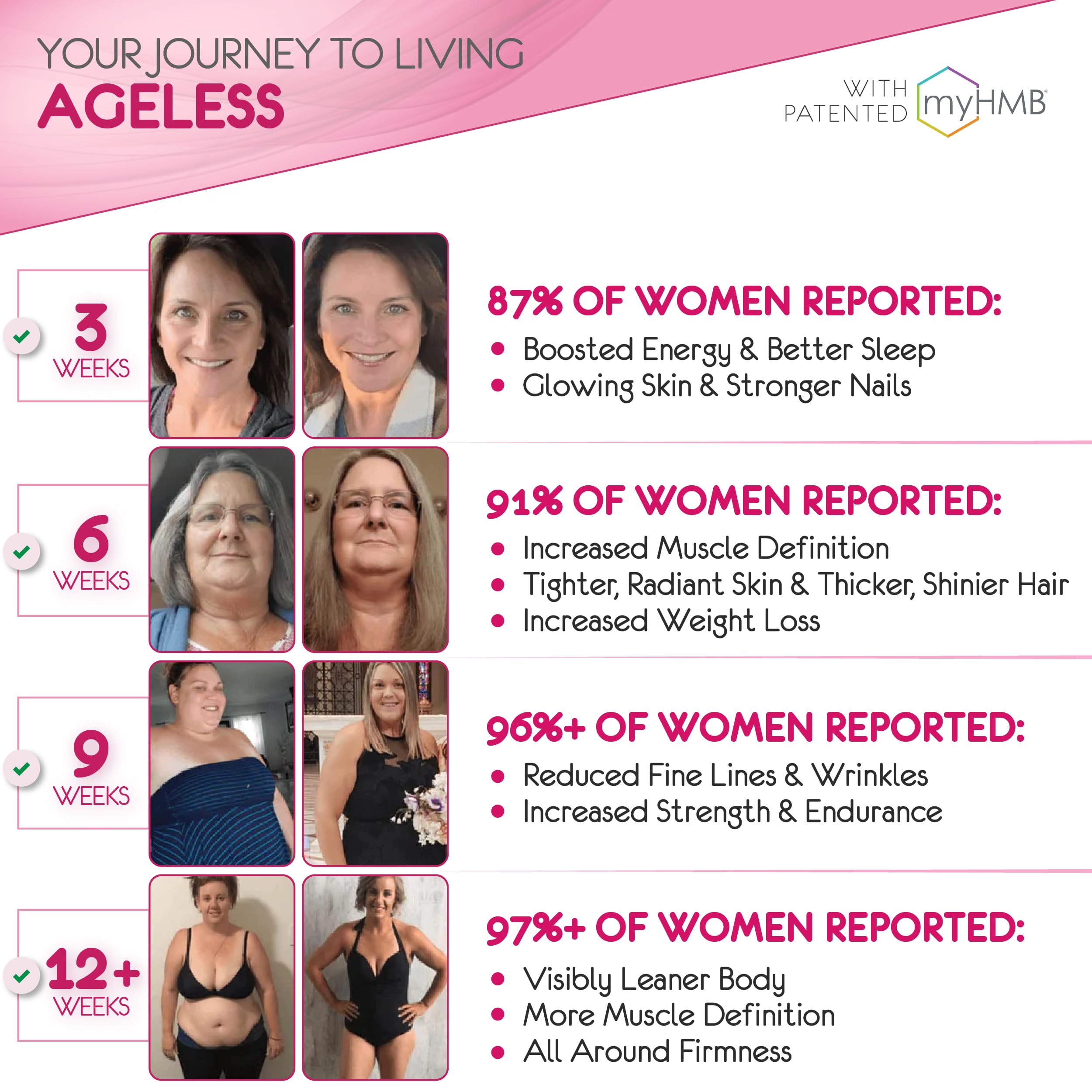 Product label displays AgelessLX ingredients designed for complexion and strength.