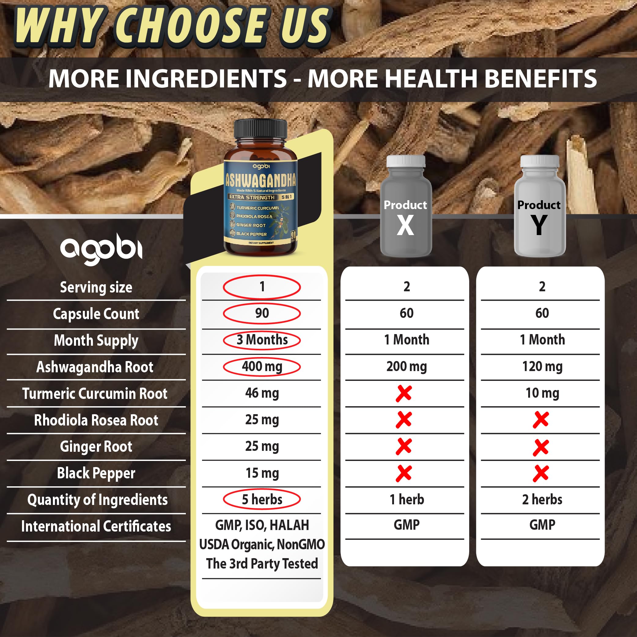 Agobi Ashwagandha extract capsules packaging display suggesting premium quality.