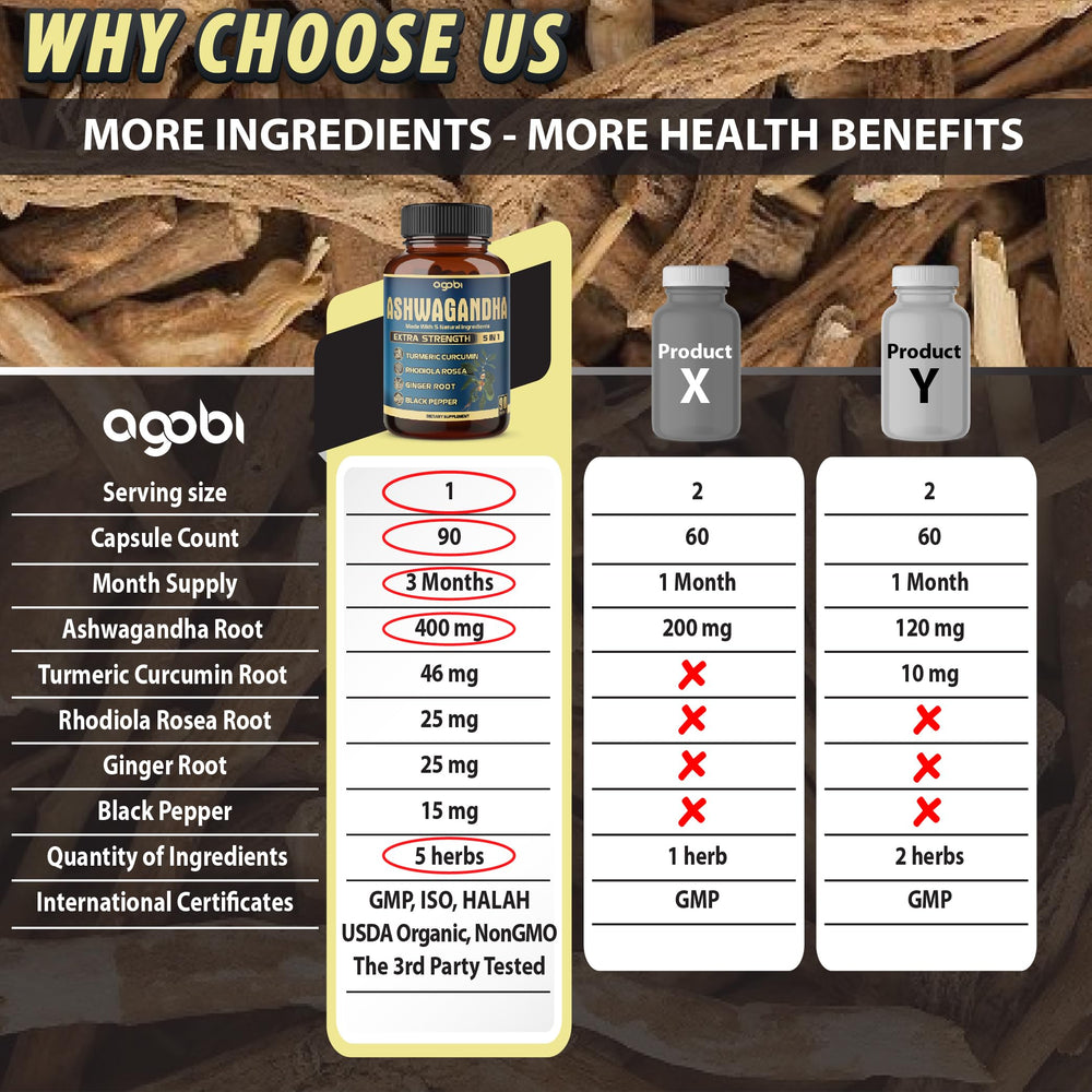 Agobi Ashwagandha extract capsules packaging display suggesting premium quality.