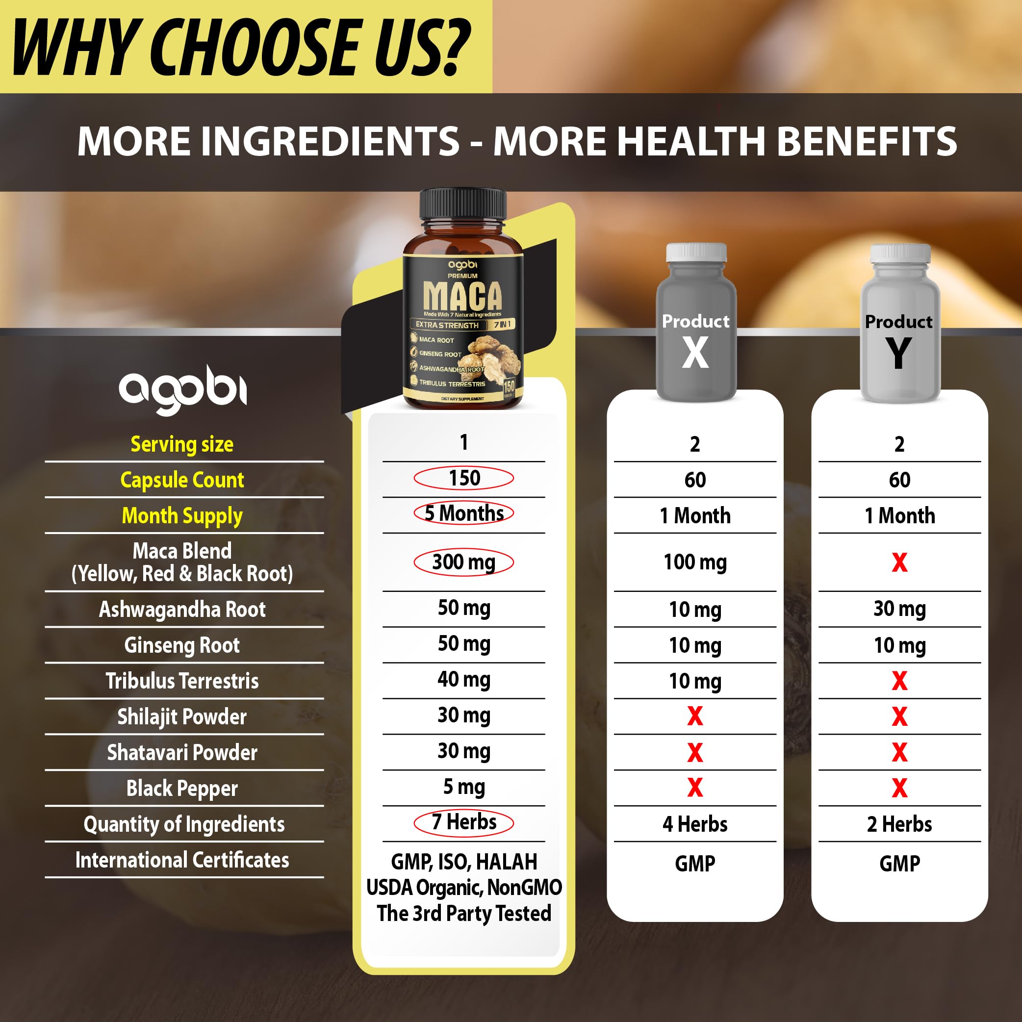 Agobi gluten-free vegan capsules label highlights clean, plant-based ingredients.