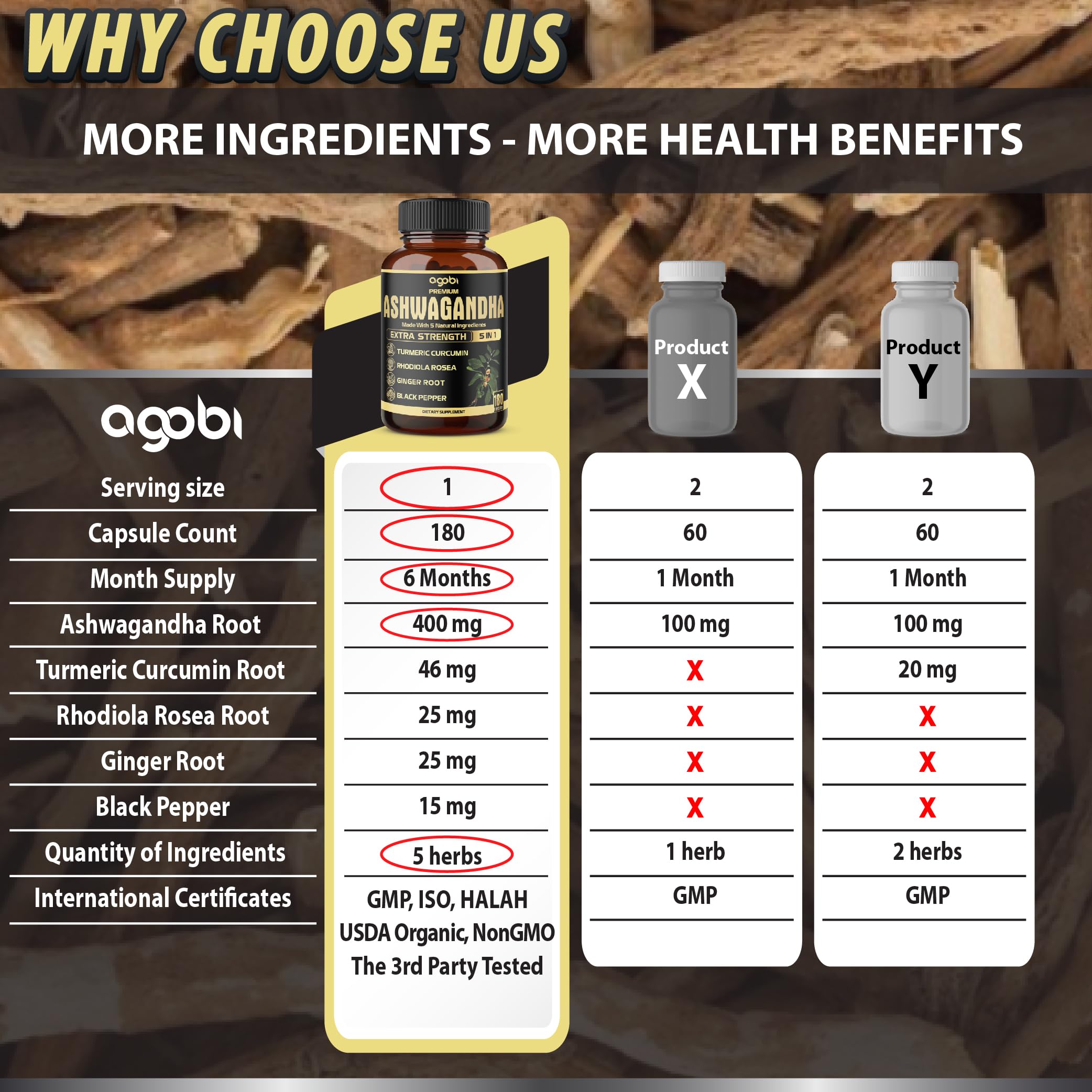 agobi Turmeric Ginger Rhodiola blend – visible ingredients supporting energy and balance