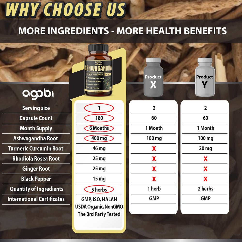 agobi Turmeric Ginger Rhodiola blend – visible ingredients supporting energy and balance