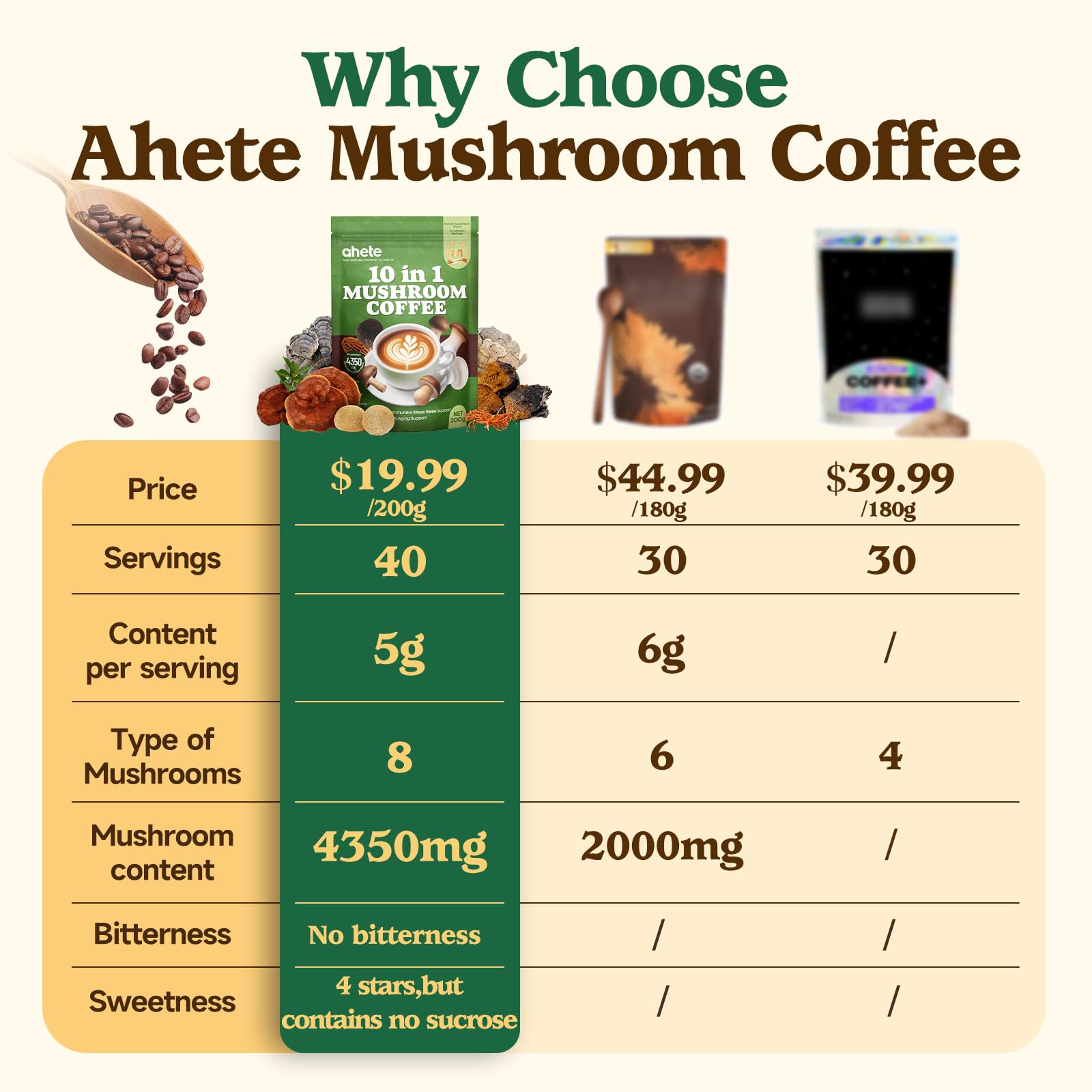 Ahete 10-in-1 Mushroom Coffee dissolves quickly in hot water for easy mornings.