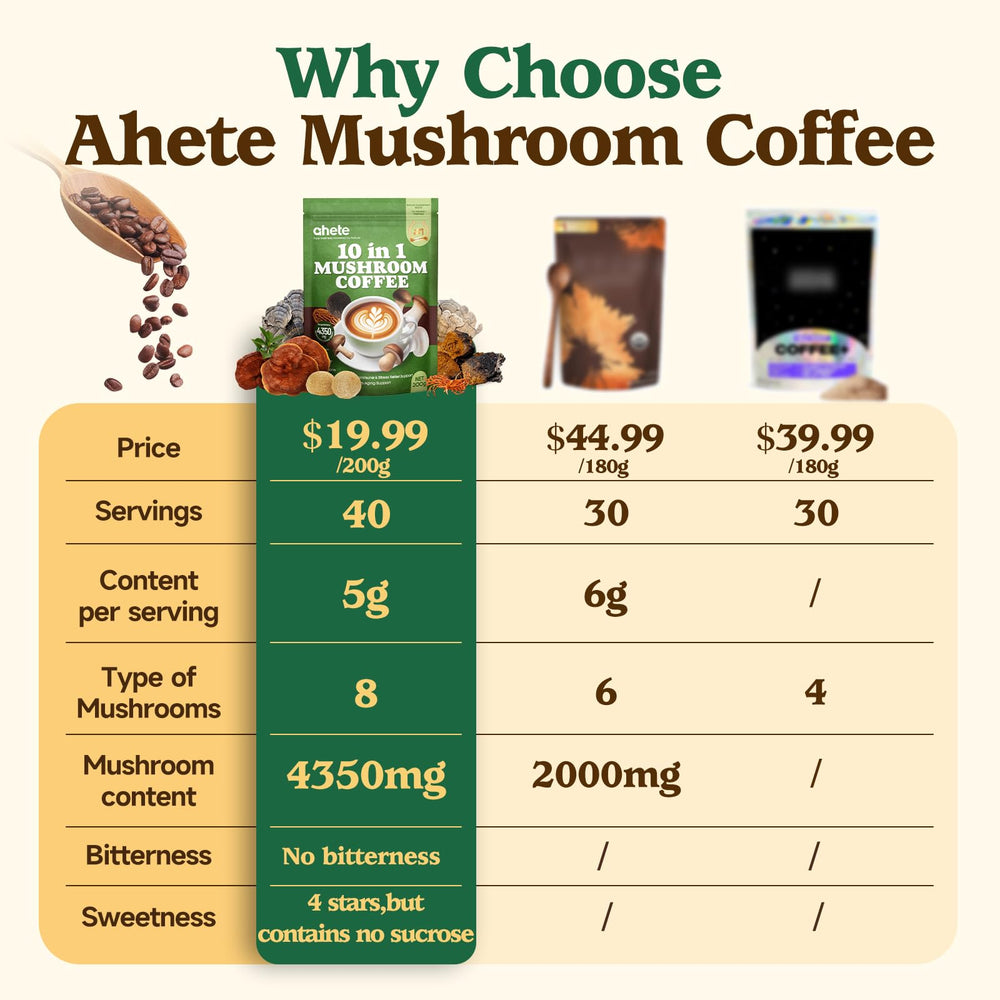 Ahete 10-in-1 Mushroom Coffee dissolves quickly in hot water for easy mornings.