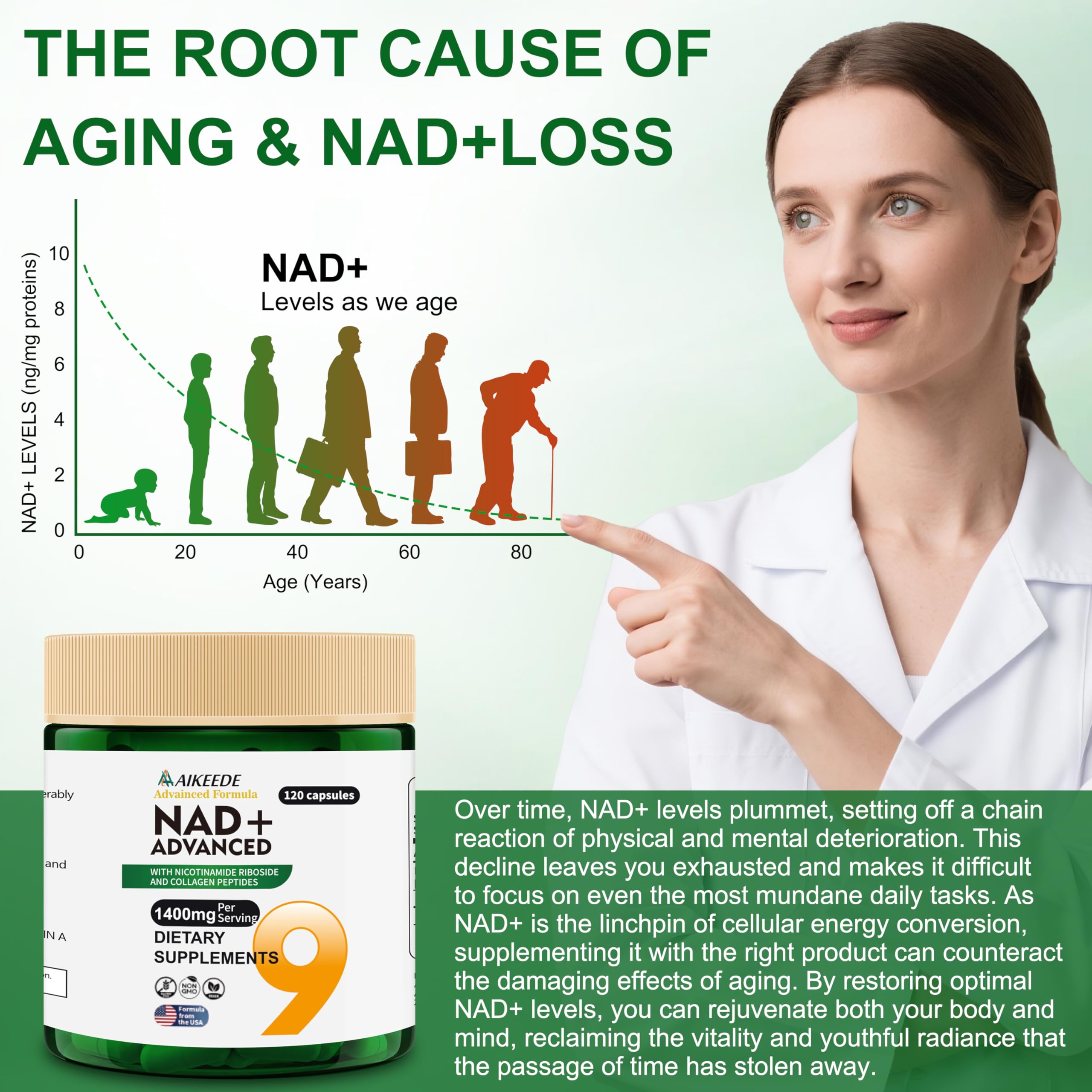AIKEEDE NAD packaging box highlighting non-GMO and allergen-free claims