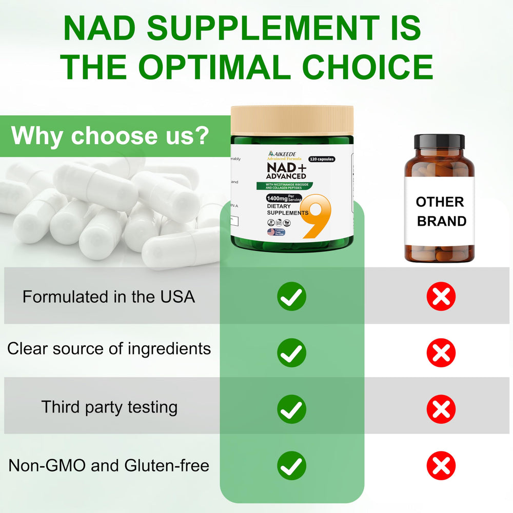 AIKEEDE NAD scene with capsules and a glass of water for easy intake