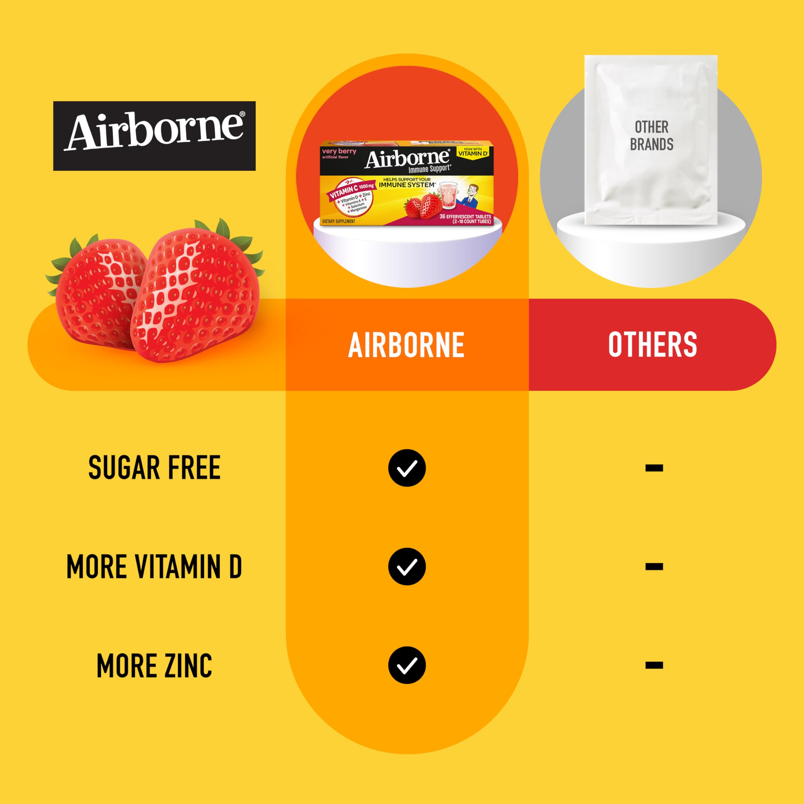 Airborne 36-count box packaging for convenient daily use at home or on the go.