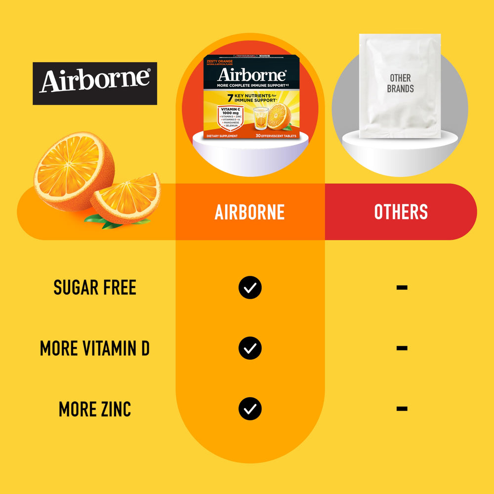 Airborne Vitamin D3 15000 IU tablet label shown for immune blend.