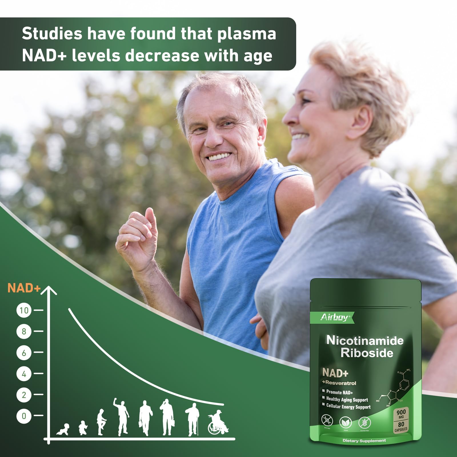 Airboy NAD blend graphic illustrating NMN precursors and antioxidants for potential support.
