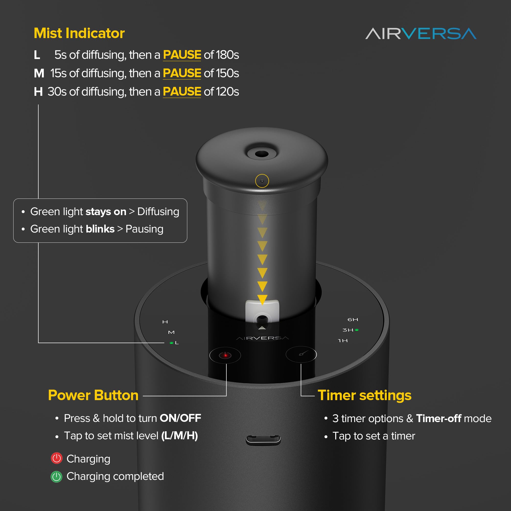 Airversa ANX diffuser top view highlights detachable nozzle for easy oil changes.