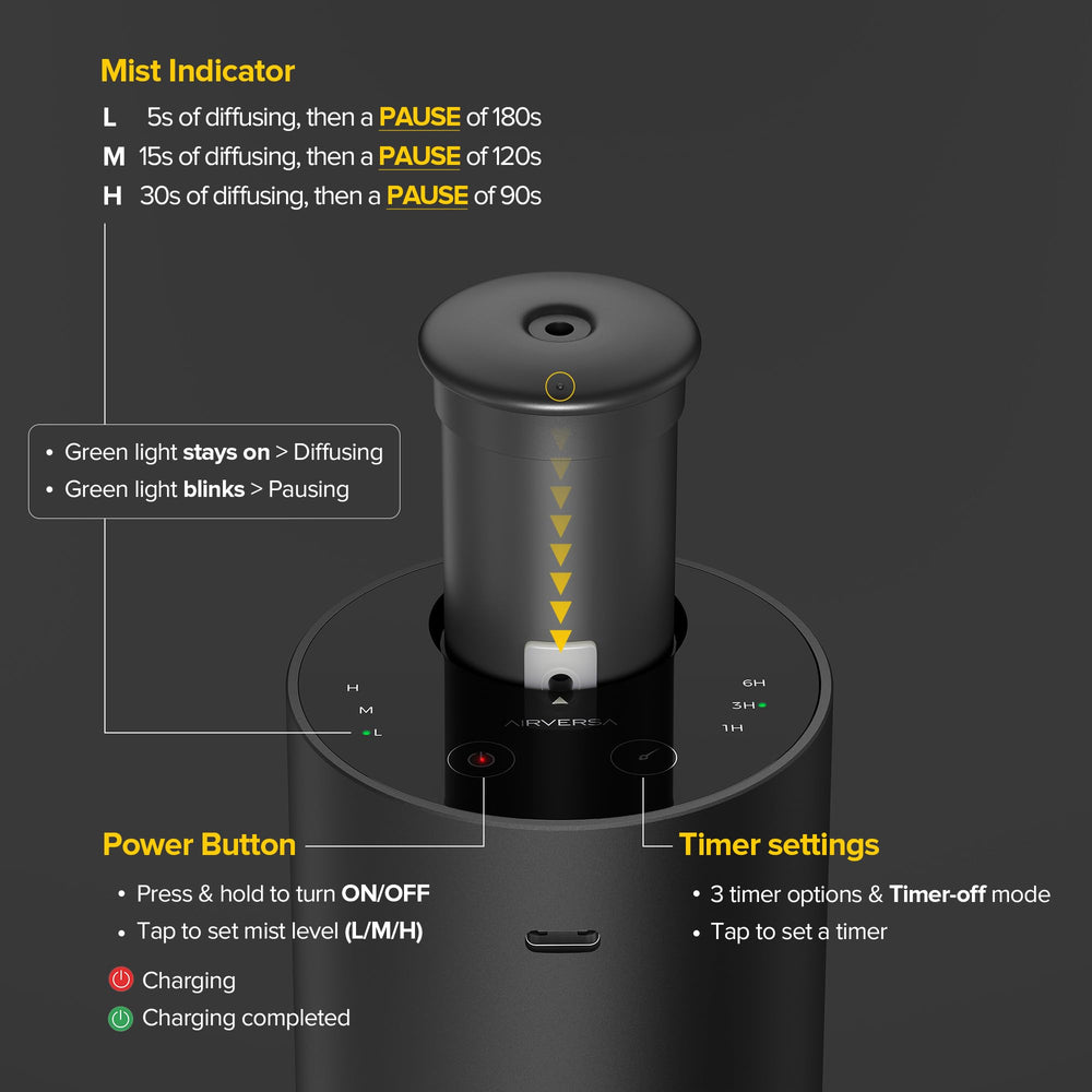 Airversa diffuser top view showing sleek design for desks and tables