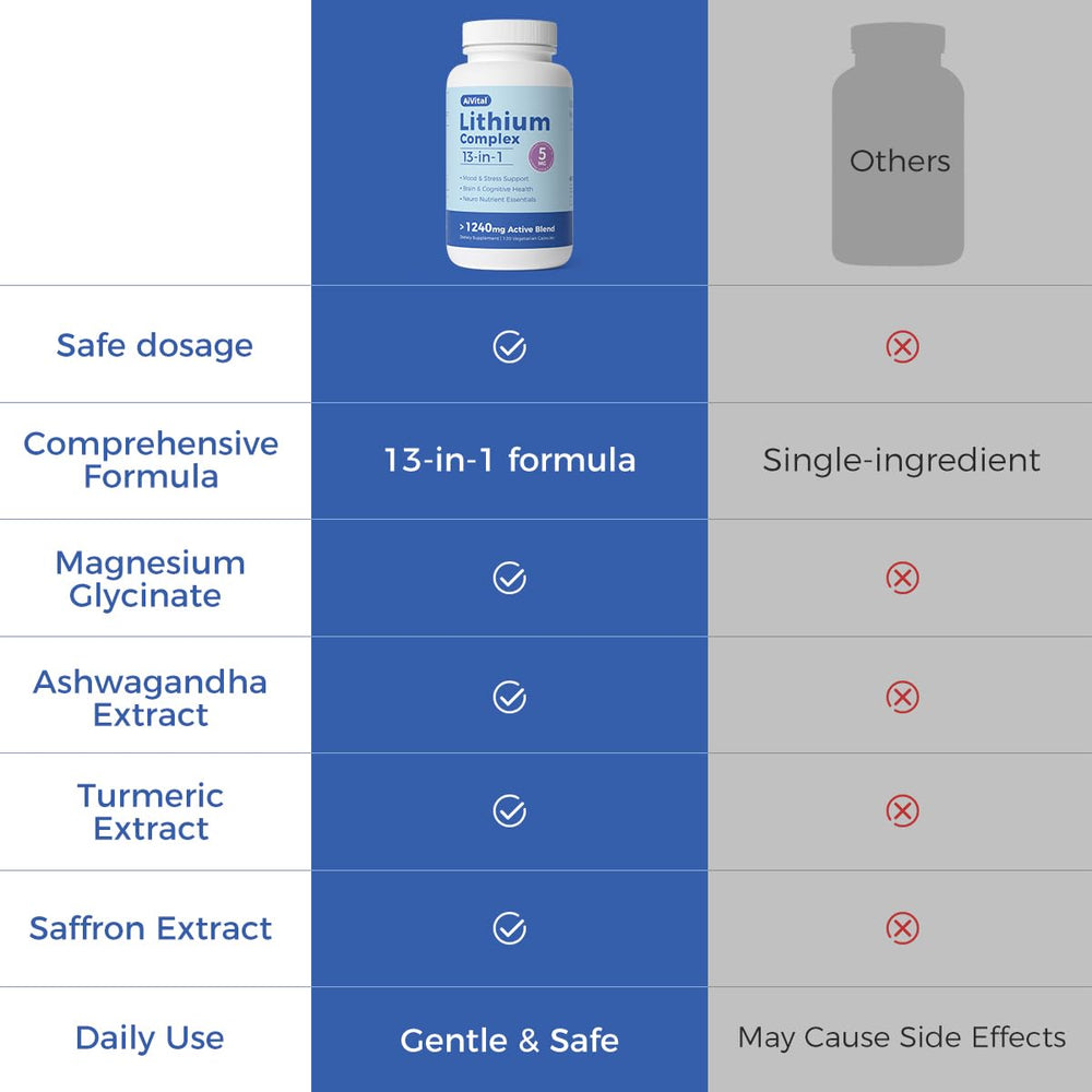 AiVital Ashwagandha saffron capsules for calm daily energy.