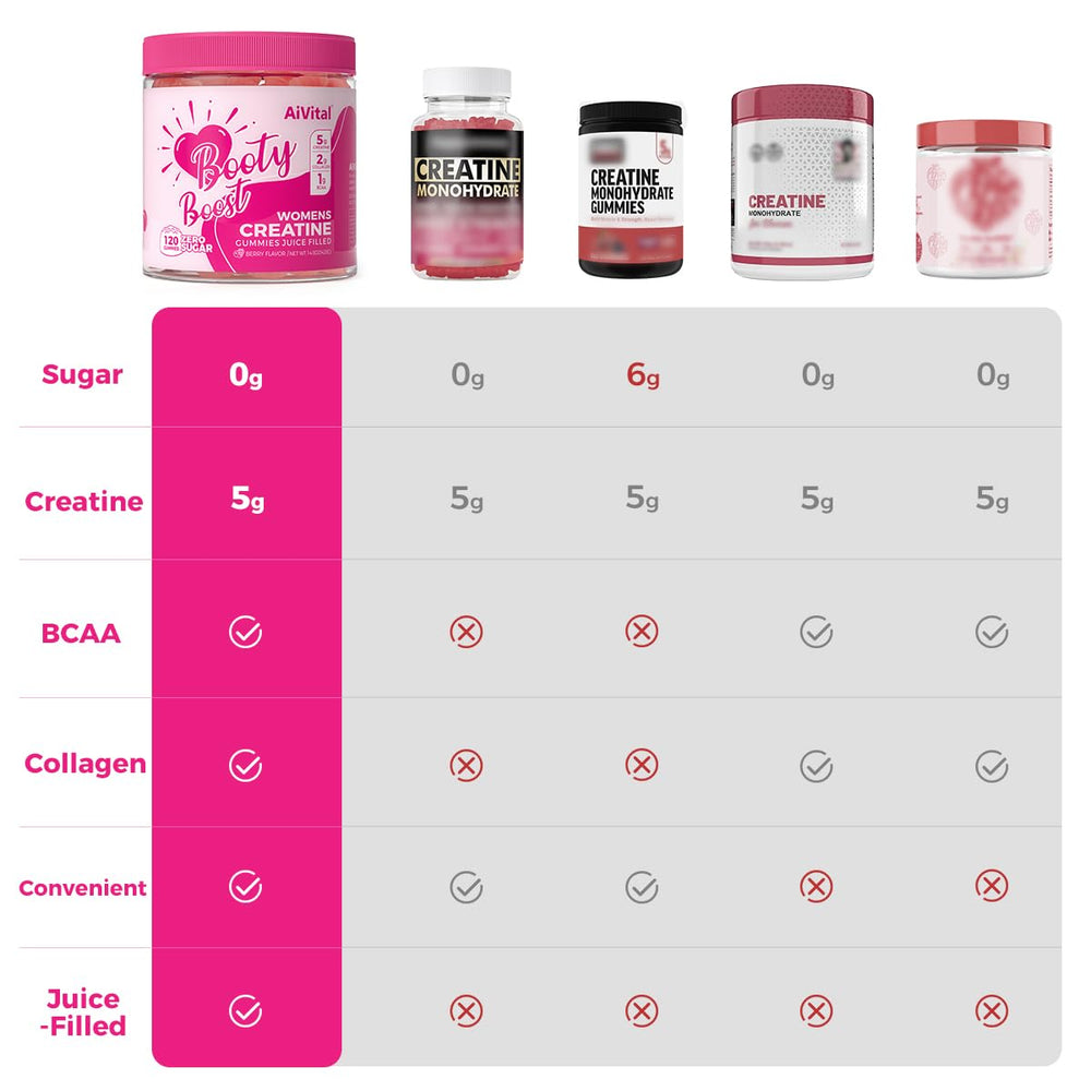 AiVital Creatine Gummies for Women berry-filled flavor for convenient snacking.